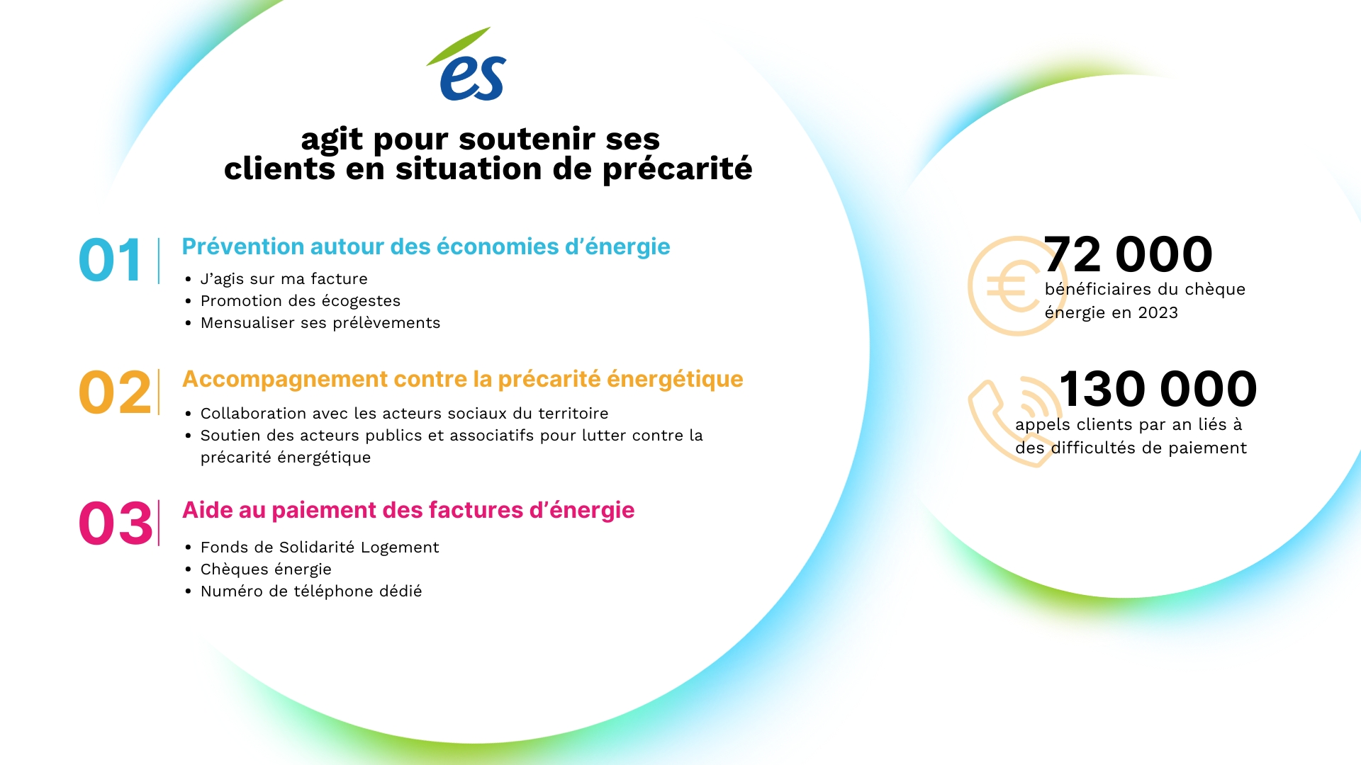 lutte contre la précarité énergétique