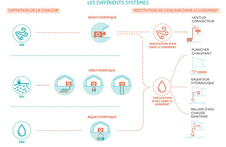 Schéma pompe à chaleur